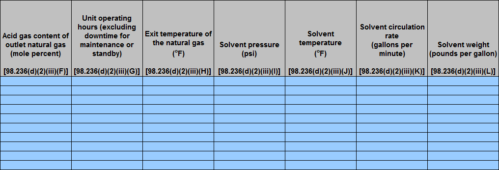 Second image of Enlarged view of Table D.5 Calculation Method 4 emissions